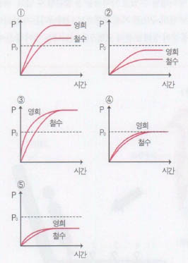 B문제 보기.