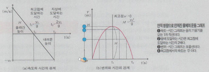 (그림6)교과서의 그림들