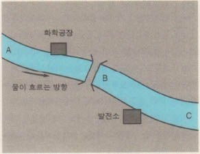 (문제2)보기.