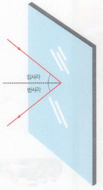 (그림1)반사의 법칙