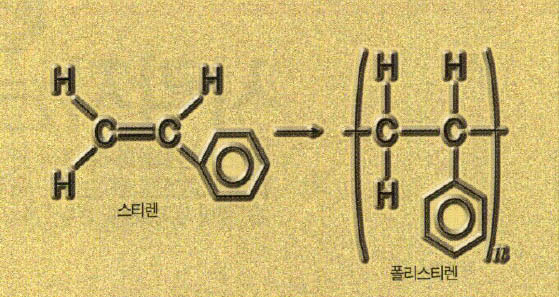 (그림1) 스티렌이 폴리스티렌이 되는 반응