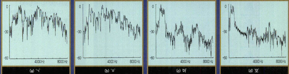(그림3) 각 소리에 따른 주파수 스펙트럼