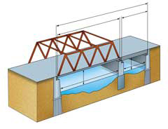 교량의 구조