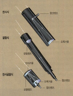 여러가지 방식의 망원경