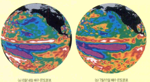 (그림3) 최근 나타난 라니냐 징후