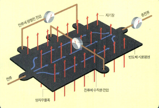 홀 저항 측정장치