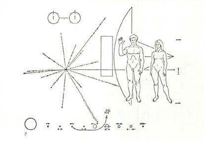 파이어니어 10호에 담긴 그림 엽서. 외계인이 우주선을 발견했을 경우에 대비해 지구에 관한 여러 정보를 담았다.