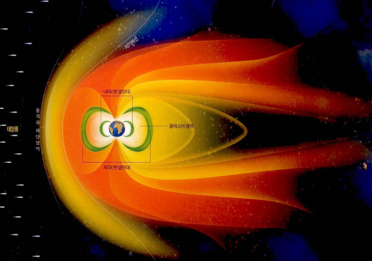 (그림1) 밴 앨런대