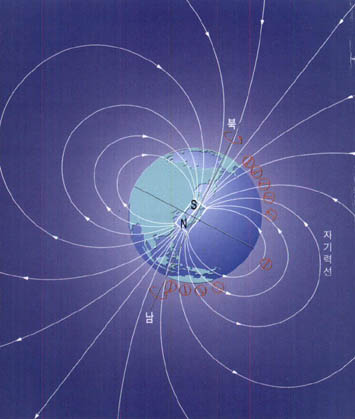 (그림2) 지구 자기장