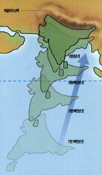 (그림4) 인도대륙의 이동^인도판은 약 8천만년 전 연간 수십cm 속도로 북진해 유라시아판과 부딪혔으며, 그 결과 유라시아판의 땅이 밀려 현재의 히말라야 산맥이 형성됐다. 이때의 충격으로 유라시아판의 한쪽 귀퉁이에 있던 일본이 옆으로 밀려나갔다는 설명이 있지만 아직 정확히 검증되지 않았다.