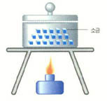 (그림) 학교현장에서 사용할 수 있는 소금의 건조방법