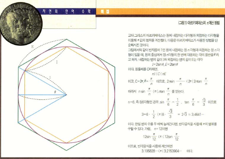 (그림1)아르키메데스의 π계산방법