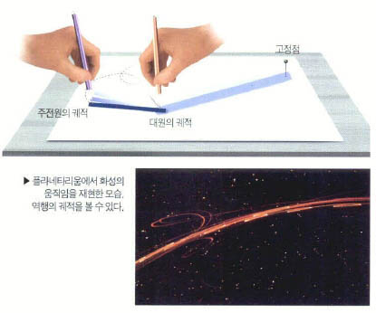 주전원 실험