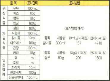 (표1)단위가격 표시에 관한 안내문