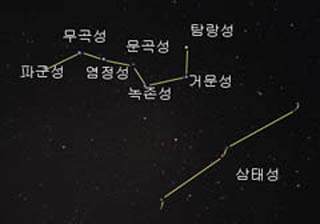 북쪽 밤하늘에서 볼 수 있는 우 리네 별자리 북두칠성과 삼태성. 서양별자리로는 큰곰자리에 속한 다. 북두칠성은 국자 모양을 하고 삼태성은 큰 곰의 발을 나타내는 부분에 띄엄띄엄 떠 있다.