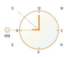 손목시계로 방향 찾기