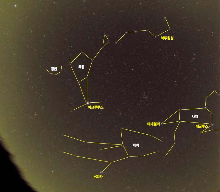 봄철의 밤하늘. 북두칠성에서 손잡이 부분을 따라 내려오면, 목동자리의 아크투루스와 처녀자리의 스피카를 만날 수 있다. 또한 북두칠성에서 국자 부분의 두별을 연장하면, 사자자리의 레굴루스가 눈에 띈다.