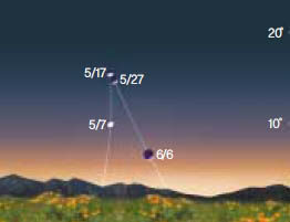 5월과 6월 일몰 20분 후 수성의 위치와 모양. 5월 22일 무렵 고도가 제일 높아 관측하기 좋다.
