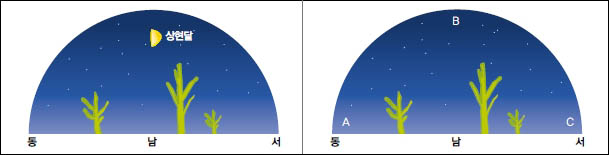 문제그림