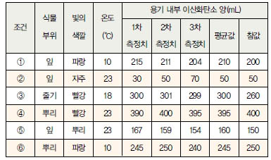 공통과학 문제