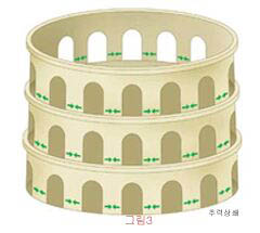 (그림 3) 콜로세움의 추력상쇄법^콜로세움은 아치구조를 타원구조에 가둬둠으로써 추력을 상쇄시켰다.