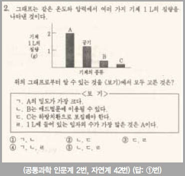 문제 2번 그림