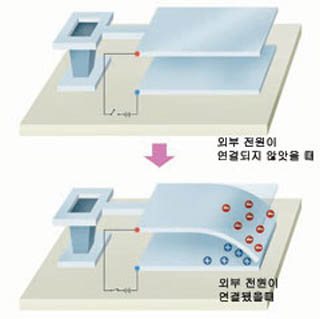 MEMS 스위치 구동방식