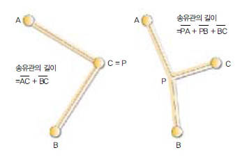 비눗방물로 풀린 난제 페르마 점