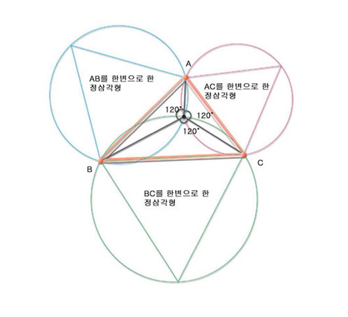 비눗방울들이 1백20˚구조 띤 이유