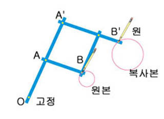 팬더그래프