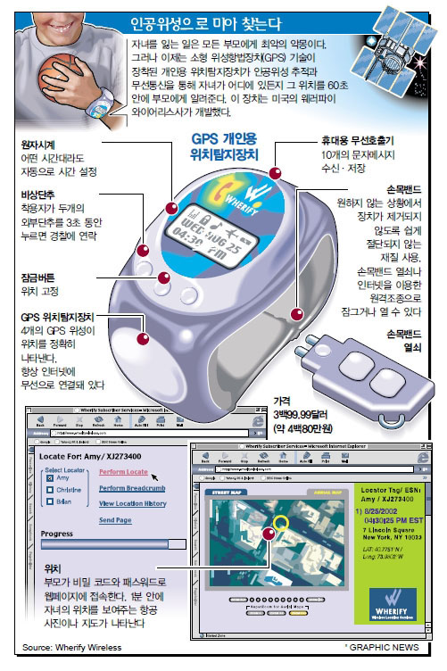 인공위성으로 미아 찾는다