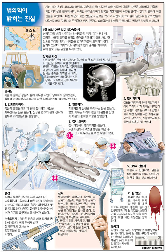 법의학이 밝히는 진실