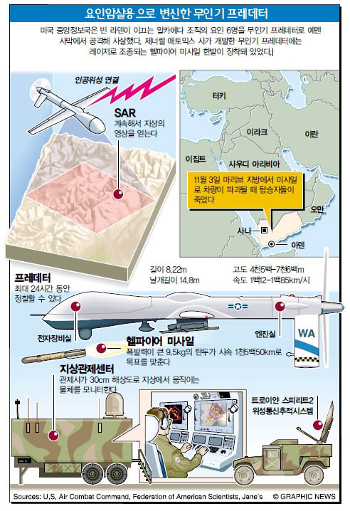 요인암살용으로 변신한 무인기 프레데터