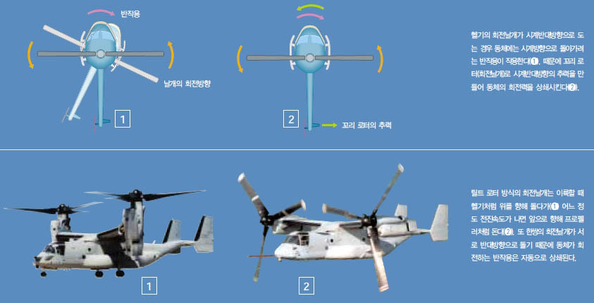 (그림) 헬기 동체가 돌아가지 않는 이유