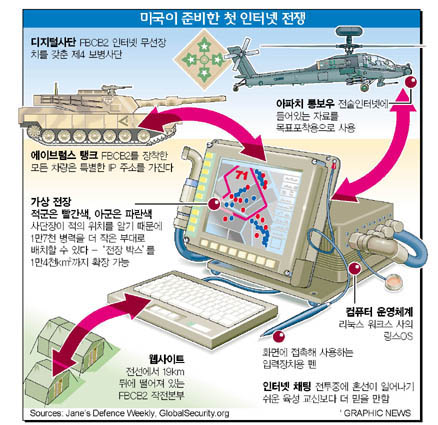 미국이 준비한 첫 인터넷 전쟁