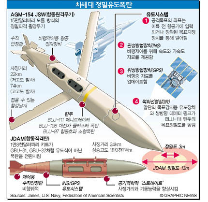 차세대 정밀유도폭탄