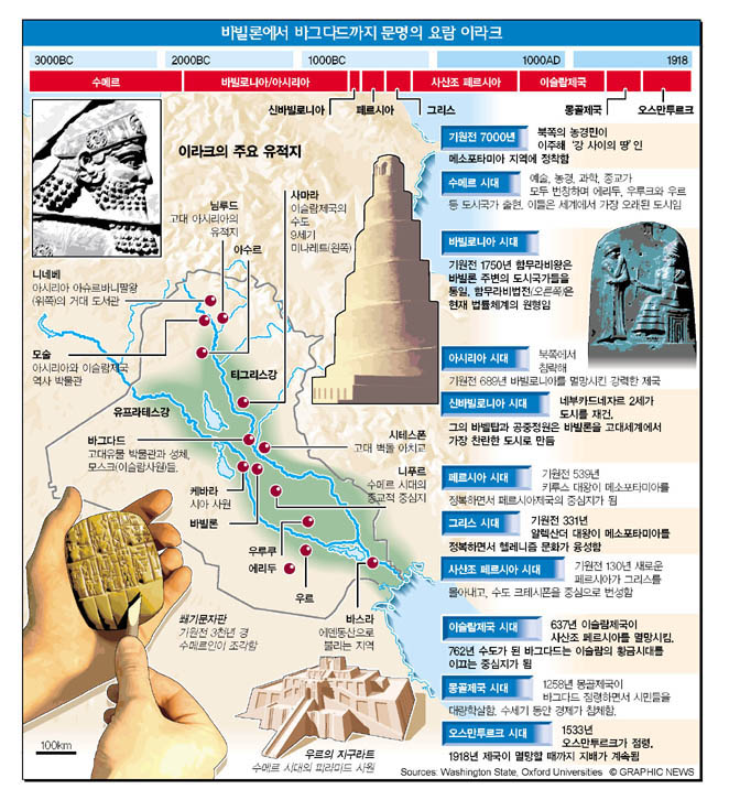 바빌론에서 바그다드까지 문명의 요람 이라크