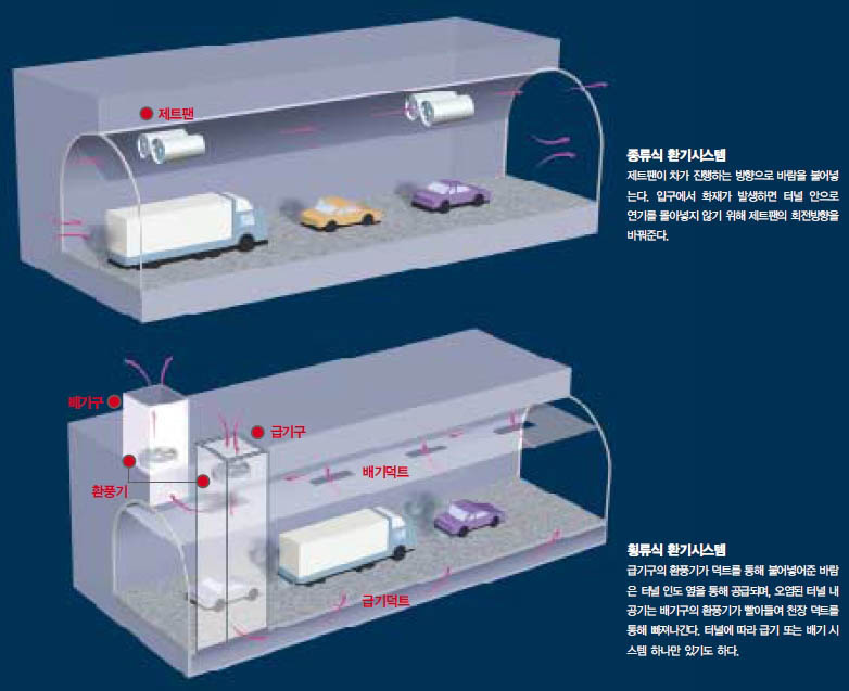 (그림1) 증류식, 횡류식 환기시스템 비교