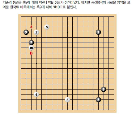 (그림3) 한국류 바둑의 대표적 공간 탐색