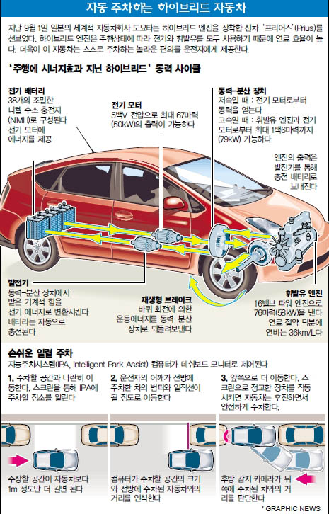 자동 주차하는 하이브리드 자동차