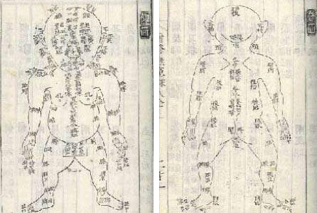 1792년 간행된 증수무원록에 나와 있는 인체도. 신체 부위의 명칭을 자세히 적어놓아 주검을 검사할 때 비교해가며 기록 하도록 했다.