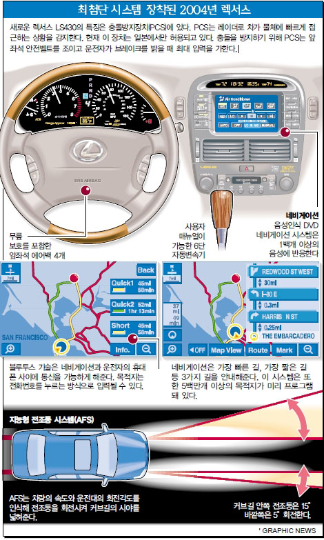 최첨단 시스템 장착된 2004년 렉서스