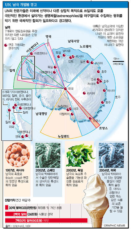 UN, 남극 개발붐 경고