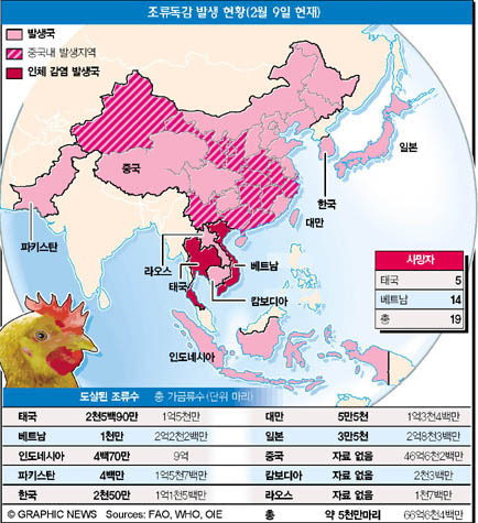 조류독감 발생 현황(2월 9일 현재)