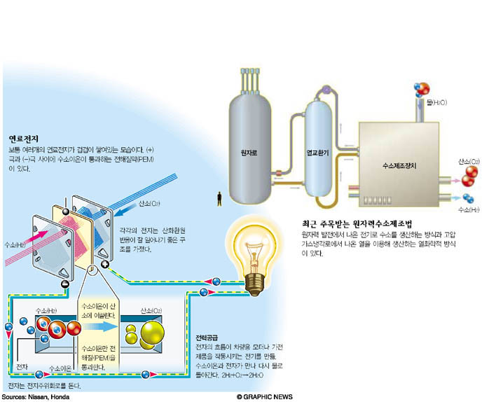 연료전지