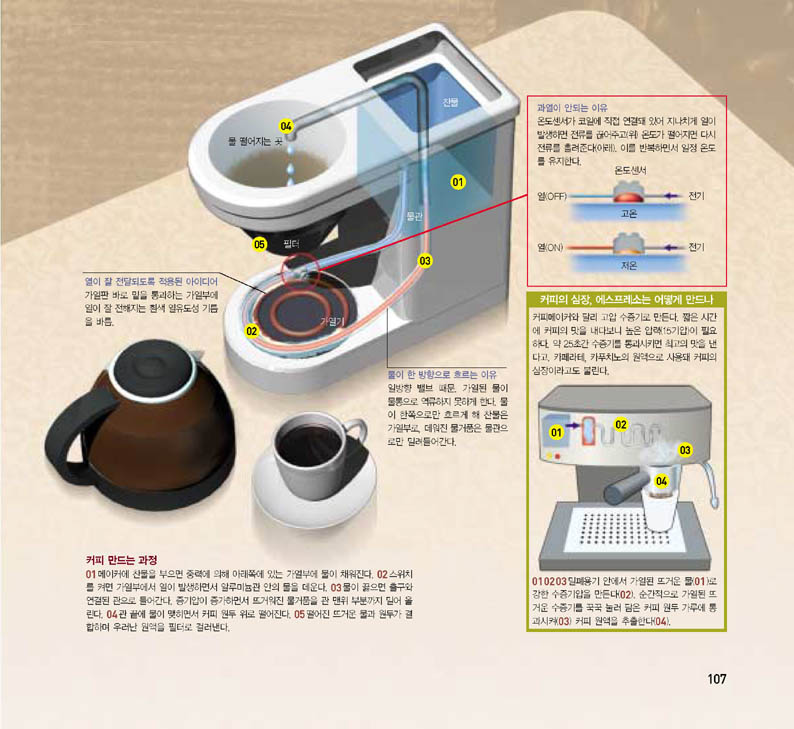 커피메이커