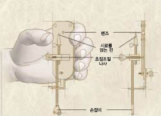 레우벤후크의 현미경^레우벤후크의 현미경은 손바닥으로 감싸 쥘 수 있을 만큼 크기가 작았다. 렌즈를 눈에 가까이 대고 렌즈 반대편에 있는 핀에 시료를 끼워 관찰했다.