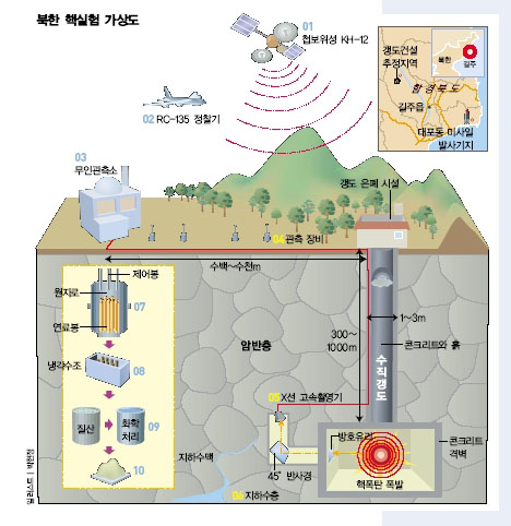 북한 핵실험 가상도