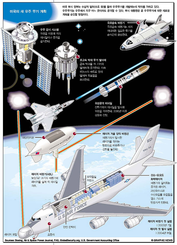미국의 새 우주 무기 계획