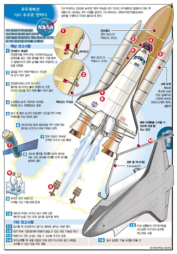 우주왕복선 다시 우주로 향하다